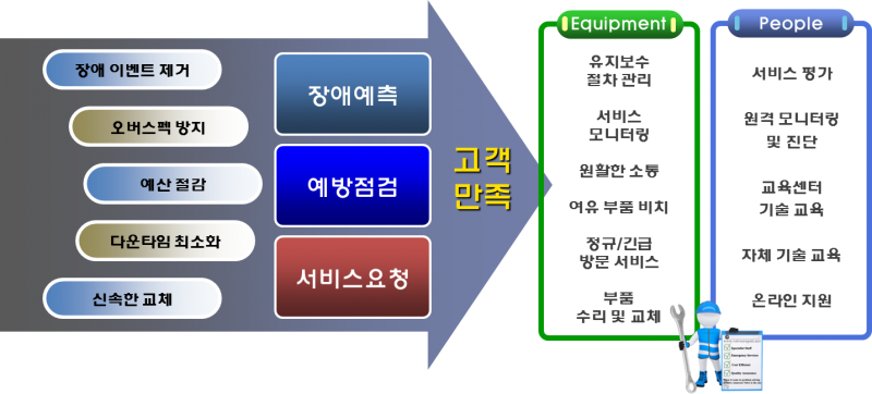 ms_maintenance